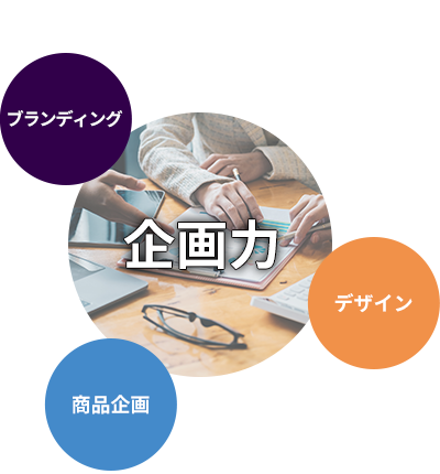 企画力：ブランディング・商品企画・デザイン