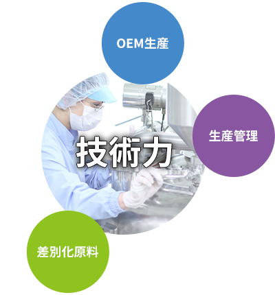 技術力：OEM生産・生産管理・差別化原料
